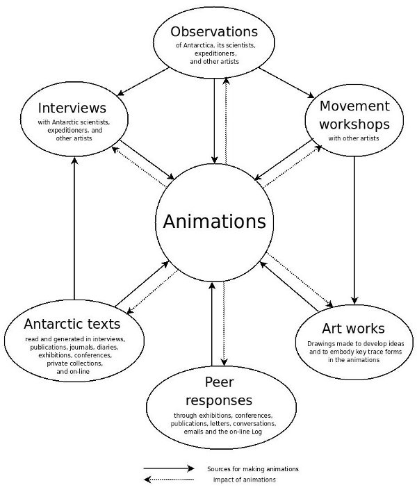 Methodology Flow Chart Thesis